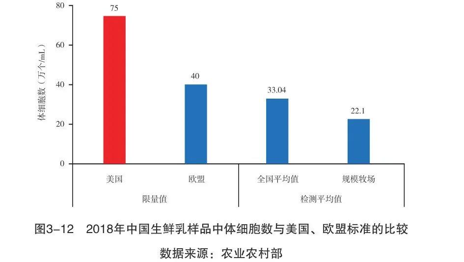 國產牛奶不安全沒營養(yǎng)？別被謠言忽悠了