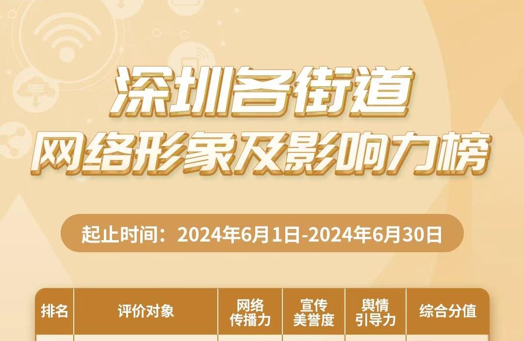 6月街道網(wǎng)絡(luò)形象及影響力榜揭曉，寶安區(qū)領(lǐng)銜，多區(qū)并進(jìn)！